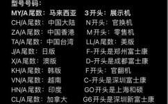 iphone各国版本序列号(一览iPhone不同国家版本的序列号，全面解析它们的含义)