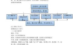 应急演练脚本主要内容包括(应急演练脚本：全面解析主要内容。)