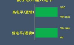 高低电平是什么意思划分(高低电平：定义作用及应用详解)