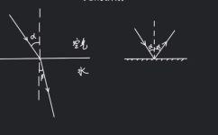 光的入射角的定义(深入解析光的入射角及其定义方法)