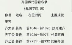 齐国君主列表(最全齐国君主列表历代齐国皇帝国君大全)