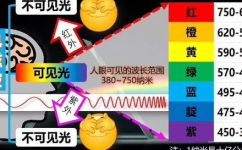 可见光和不可见光分别指什么(详解：可见光与不可见光的区别及应用场景)