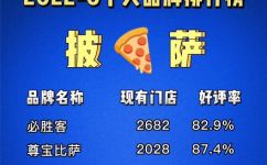 披萨店名有哪些(TOP 10 披萨店名推荐，你知道有哪些吗？)