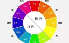 绿色和蓝色混合是什么颜色(绿色和蓝色混合得到的是什么颜色？色彩混合及其知识详解)