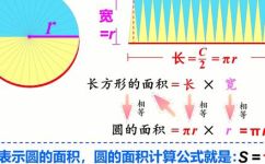 圆的底面积公式是什么(详解圆的底面积公式  圆形底面积计算方法  圆面积公式详解)