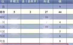 安徽省有几个县(安徽省县级行政区划有多少个？)