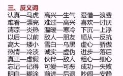 可爱的反义词是什么(反义词知多少？反义词大全及可爱的反义词是什么)