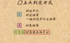 平行四边形的判定定理(如何简单快捷地判断平行四边形？详解平行四边形的判定定理)