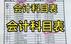 一般企业会计科目表(企业会计科目表：常见的一般科目解析)