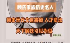 顾姓历史名人(探究顾姓历史名人的卓越成就与传奇故事)