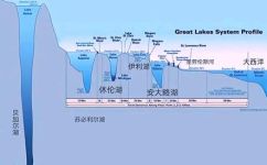 安大略湖属于哪个国家的(解密：安大略湖在哪个国家？揭秘其归属国家的历史渊源)
