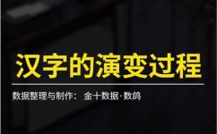 中国汉字的演变过程(中国汉字演变史：从古代至今的秘密揭秘)