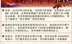 长征从哪年开始到哪年结束(长征历时多久？哪年开始，哪年结束？详解长征历史)