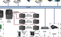 总线是什么(深入理解：什么是计算机总线？)
