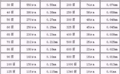100目是多少微米(100目等于多少微米？全面解析目数与微米的转换)