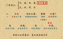 语文中否定词有哪些(不可不知的语文中的否定词汇大全)