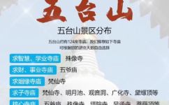 五台山在哪个省哪个市(2021最新五台山所在省份及市区位置详解)