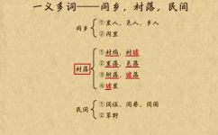 邑人是什么意思(学习生词什么是邑人？)