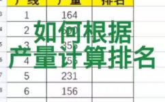 产率计算公式(如何优化产量计算公式的搜索排名？)