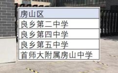 北京十中是北京重点吗(北京十中是否为北京市的重点学校？)