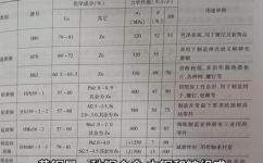 黄铜矿的主要成分(黄铜矿的组成及主要成分解析)