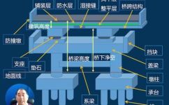 关于桥梁的资料有什么(关于桥梁的资料汇总：了解桥梁类型设计原理维护保养等方面)