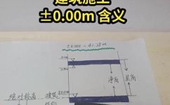 测量工程里CP0是什么意思(深入浅出：解密测量工程中的CP0含义)