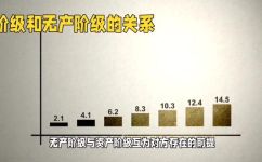 什么是无产主义和资本主义介绍(无产主义与资本主义的区别及介绍)
