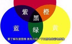 三原色是什么(三原色简介及其在颜色处理中的应用)