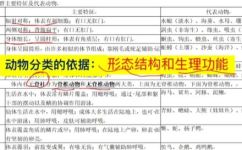 动物的分类有哪几大类(动物分类知识详解，浅析动物分类系统的几大类别)