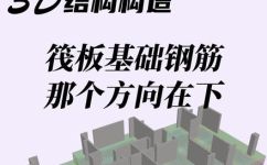 筏板基础的支座是指什么(筏板基础支座的作用及其类型解析)