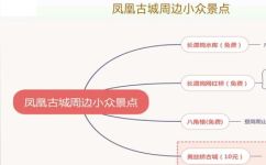 张家界到凤凰古城多少公里(张家界到凤凰古城的距离有多远？详细路线及交通方式)