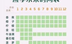 适合春季吃的水果有哪些(春季食谱：推荐几种适合春季的优质水果)
