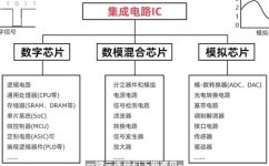 芯片是什么(芯片定义及应用介绍，让你全面了解芯片)