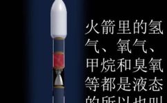 液体火箭常用的燃烧剂是什么(液体火箭燃烧剂是什么？常用的有哪些？)