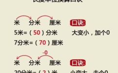 2cm是多少厘米(教你如何换算2cm到厘米)