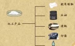 小苏打是碱性还是酸性(小苏打的性质：是酸性还是碱性？最全解析)
