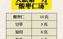 酸枣仁汤的歌诀(酸枣仁汤的制作方法详解，教你轻松做出美味健康的酸枣仁汤)