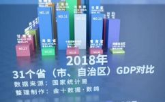 31省份有哪些省(31个省份都有哪些？了解中国31个省份的名称)