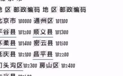 北京海淀区西北旺邮编是多少(北京海淀区西北旺邮编查询，快速了解邮编信息)