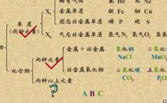 什么叫原子团(原子团的含义和意义及其相关知识介绍)