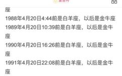 3月20日是什么星座(揭秘3月20日出生者的星座是什么？解密星座知识，惊喜不断)