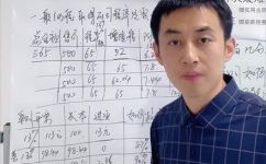 税率是多少(深入解析税率：如何确定税率及应注意事项)