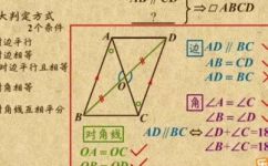 平行四边形对角线平分对角吗(如何判断平行四边形对角线是否平分对角？)